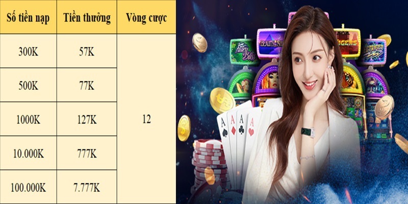 Khuyến mãi tặng nạp tiền lần đầu tại 7BALL lên đến 7.777K